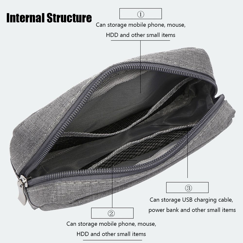 Travel HDD Organizer Digital A - огляд і ціна Travel Accessories And Gadgets