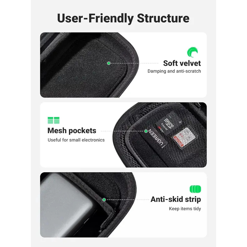 Original UGREEN Travel Accesso - огляд і ціна Travel Accessories And Gadgets